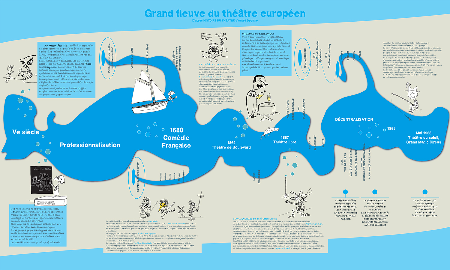 LE THÉÂTRE DE LUNÉVILLE – LA MÉRIDIENNE. Un projet passionnant et ludique basé sur le travail de Christian Voltz, génial illustrateur ! Création et réalisation d’une mallette pédagogique à destination du jeune public, l’aider à connaître et comprendre toutes formes de théâtre, par le biais de jeux, de vidéos, d’échantillons, etc. Graphisme par nathyi - L'affiche-frise (en rouleau) relatant l'histoire du théâtre européen